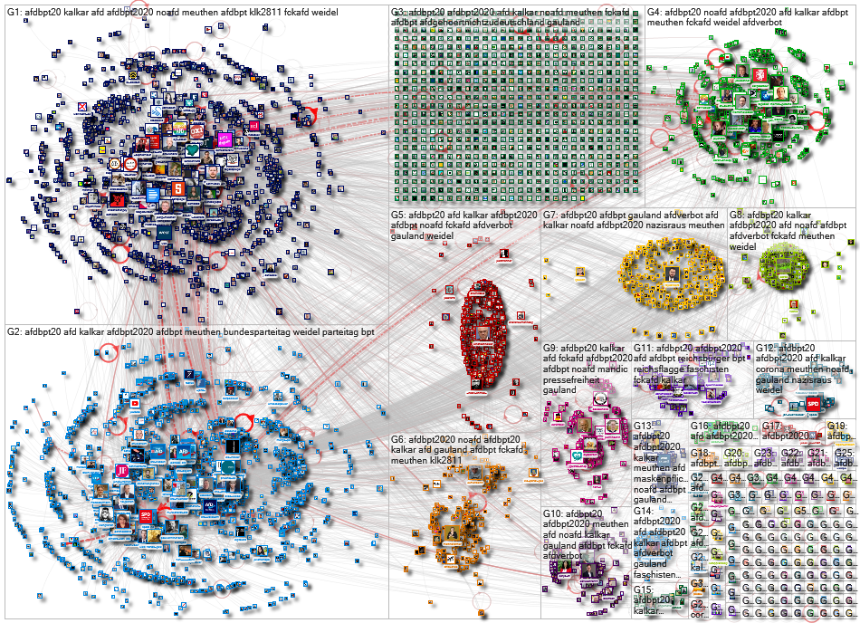 #AfDBPT2020 OR #AfDBPT20 Twitter NodeXL SNA Map and Report for Monday, 30 November 2020 at 10:16 UTC