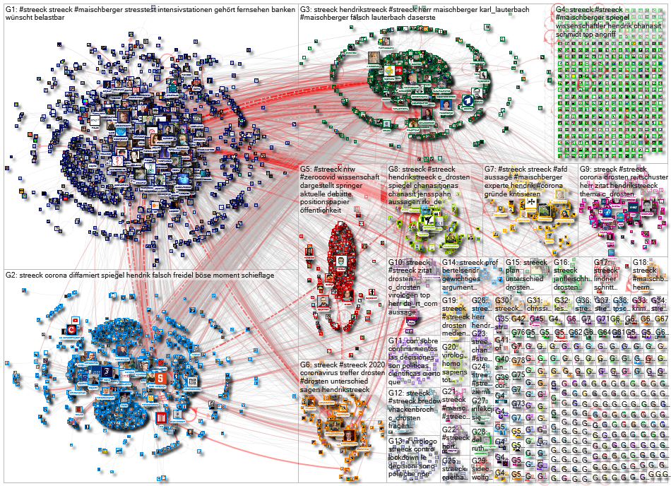 Streeck Twitter NodeXL SNA Map and Report for Thursday, 28 January 2021 at 07:39 UTC