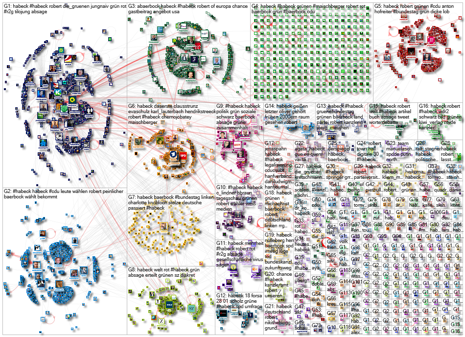 Habeck Twitter NodeXL SNA Map and Report for Thursday, 28 January 2021 at 07:42 UTC