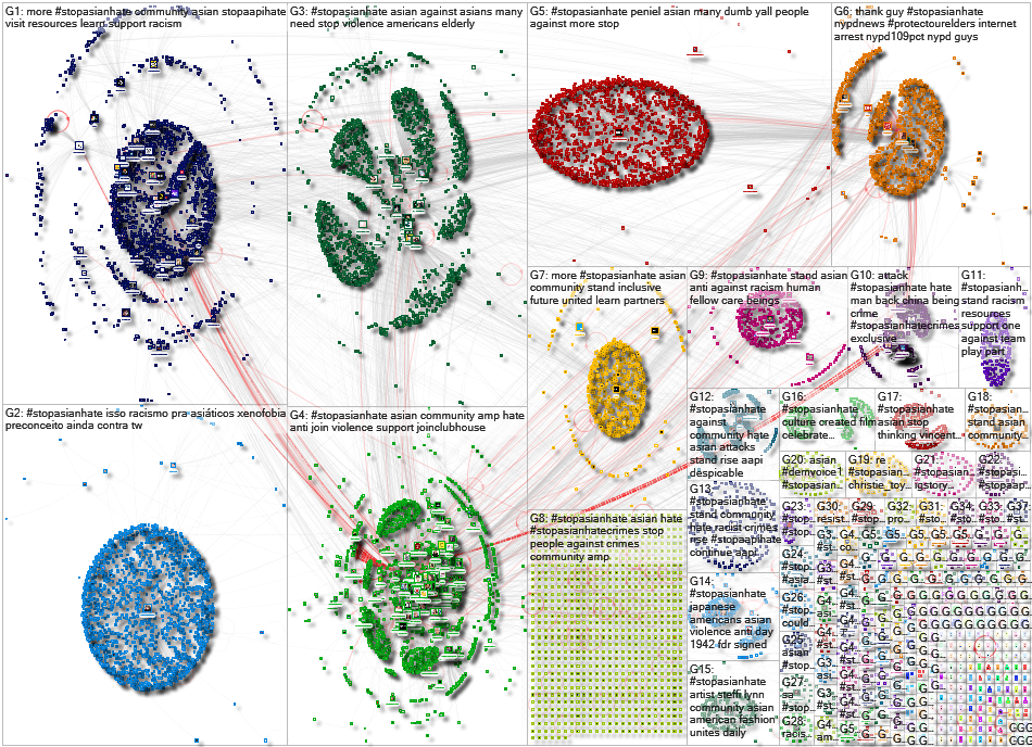 #StopAsianHate Twitter NodeXL SNA Map and Report for Tuesday, 23 February 2021 at 14:48 UTC