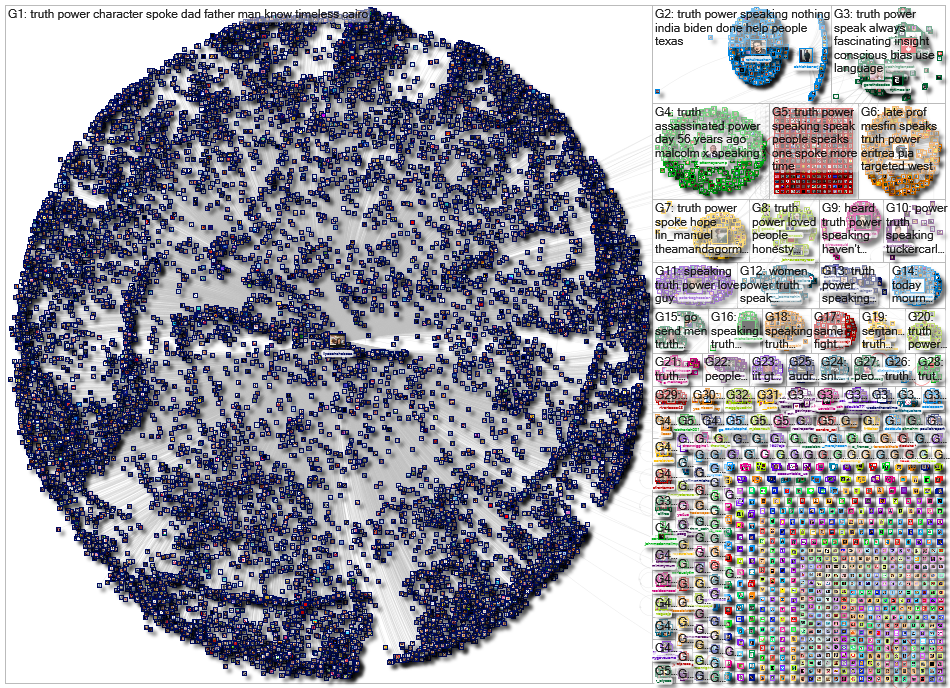 "Truth to Power" Twitter NodeXL SNA Map and Report for Wednesday, 24 February 2021 at 09:15 UTC