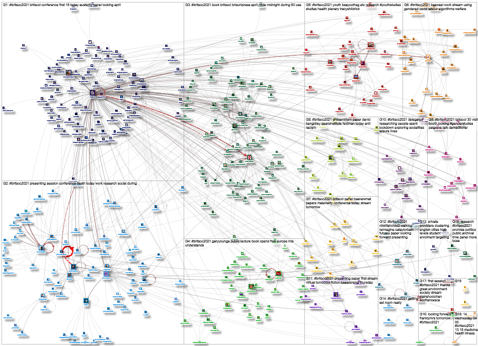#britsoc2021 Twitter NodeXL SNA Map and Report for Tuesday, 13 April 2021 at 18:58 UTC