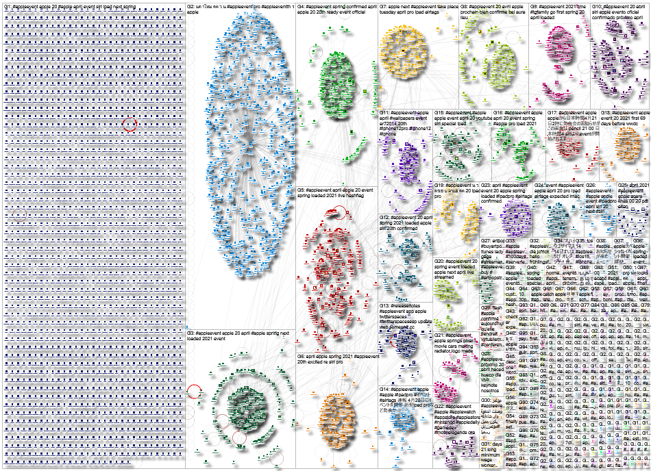 #AppleEvent Twitter NodeXL SNA Map and Report for Wednesday, 14 April 2021 at 01:22 UTC