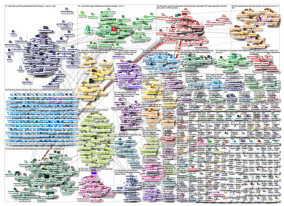 #eMobility Twitter NodeXL SNA Map and Report for Wednesday, 14 April 2021 at 06:00 UTC