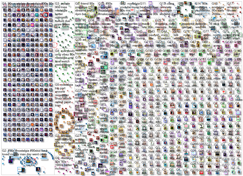 90s nostalgia Twitter NodeXL SNA Map and Report for Wednesday, 14 April 2021 at 11:25 UTC