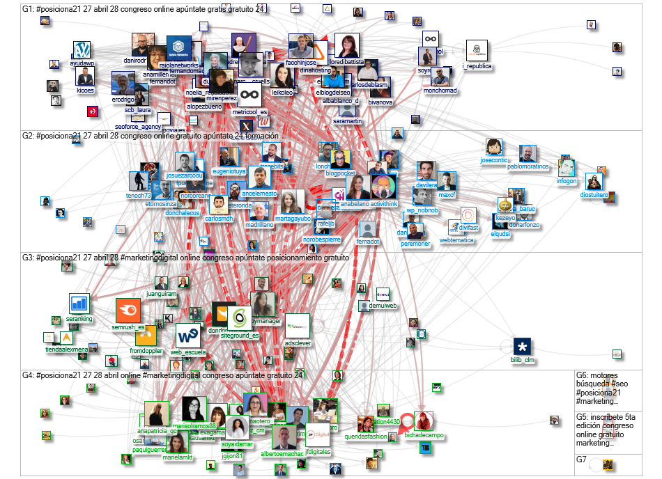 #Posiciona21 Twitter NodeXL SNA Map and Report for Wednesday, 14 April 2021 at 13:46 UTC
