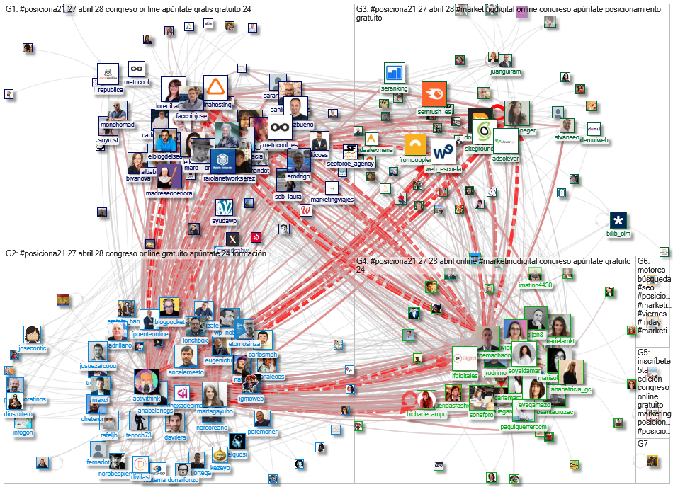 #Posiciona21 Twitter NodeXL SNA Map and Report for Wednesday, 14 April 2021 at 13:46 UTC