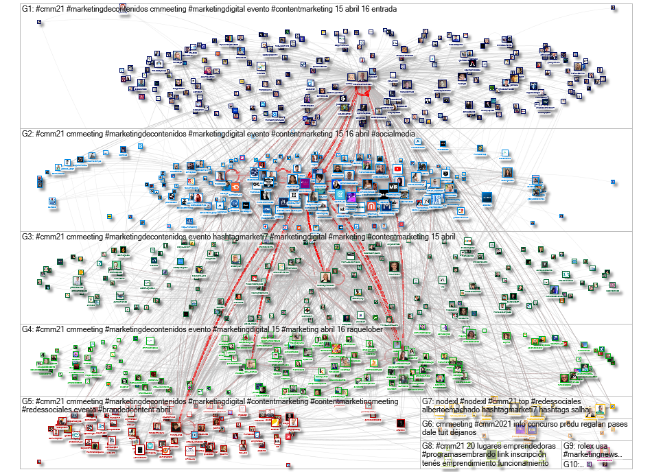 #CMM21 OR #CMM2021 Twitter NodeXL SNA Map and Report for Wednesday, 14 April 2021 at 17:18 UTC