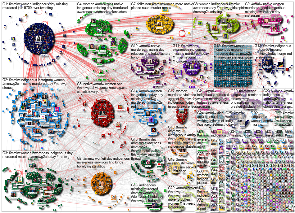 #MMIW Twitter NodeXL SNA Map and Report for Tuesday, 11 May 2021 at 08:00 UTC