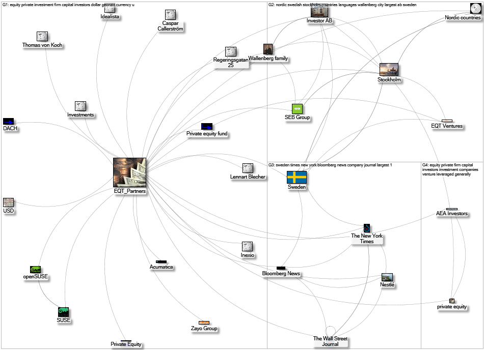 MediaWiki Map for "EQT_Partners" article