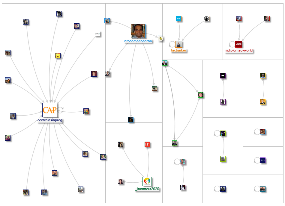 soft power asia lang:en Twitter NodeXL SNA Map and Report for Friday, 30 July 2021 at 11:29 UTC