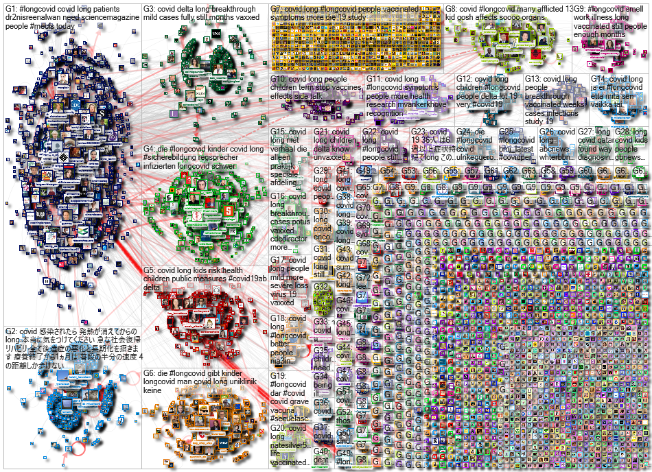 "long covid" OR longcovid Twitter NodeXL SNA Map and Report for Friday, 30 July 2021 at 12:20 UTC