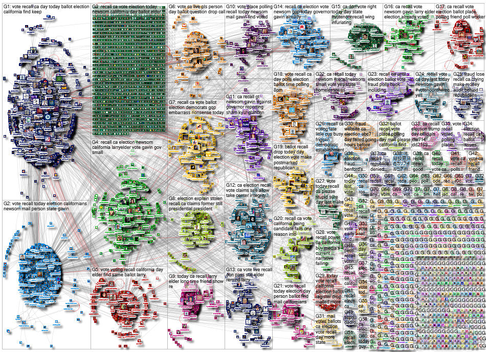 CA recall Twitter NodeXL SNA Map and Report for Tuesday, 14 September 2021 at 22:14 UTC