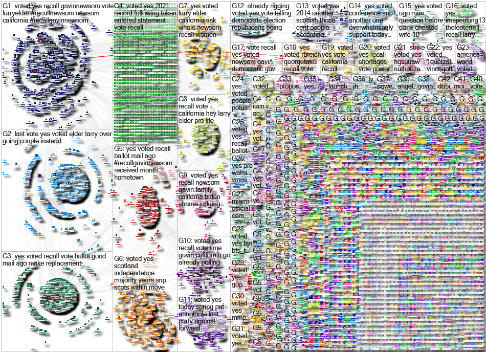 Voted YES Twitter NodeXL SNA Map and Report for Wednesday, 15 September 2021 at 03:25 UTC