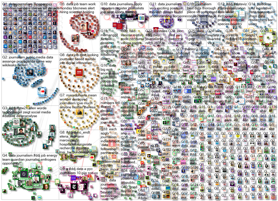 #ddj OR (data journalism) since:2021-09-13 until:2021-09-20 Twitter NodeXL SNA Map and Report for Mo