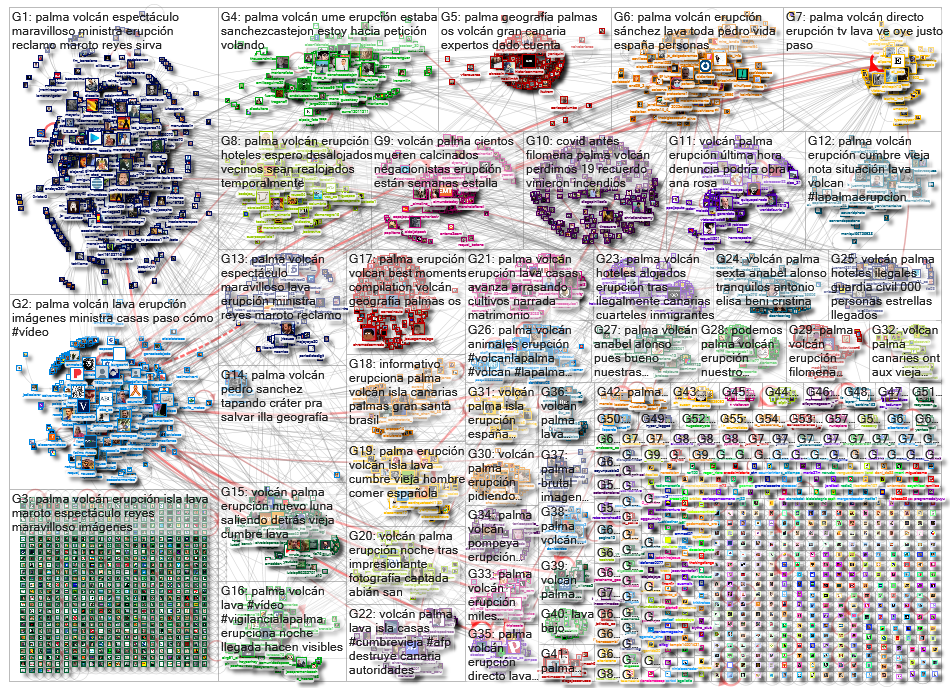 palma volcan Twitter NodeXL SNA Map and Report for lunes, 20 septiembre 2021 at 13:09 UTC