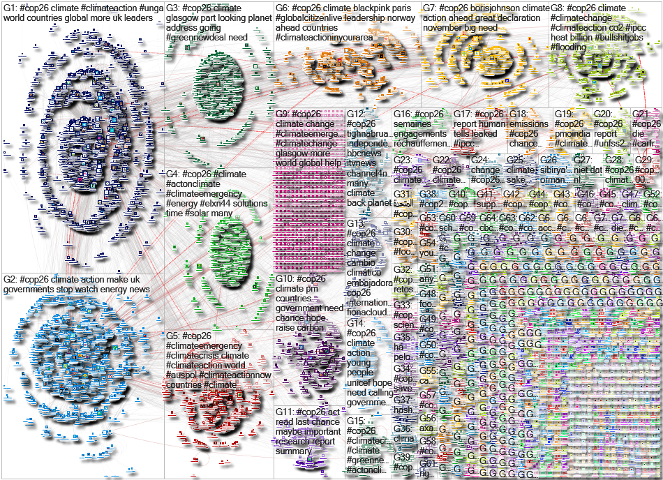 #COP26 Twitter NodeXL SNA Map and Report for Monday, 20 September 2021 at 17:23 UTC
