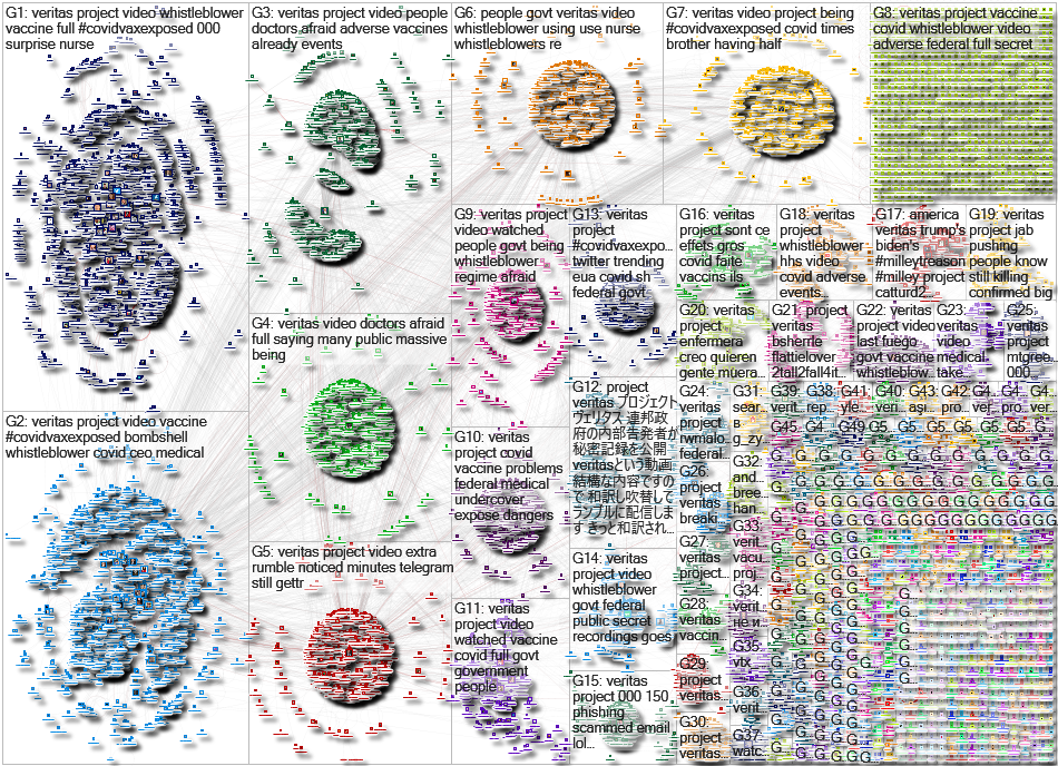 Veritas Twitter NodeXL SNA Map and Report for Tuesday, 21 September 2021 at 15:25 UTC