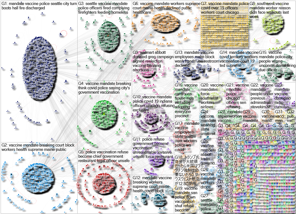 vaccine mandate Twitter NodeXL SNA Map and Report for Wednesday, 20 October 2021 at 00:09 UTC