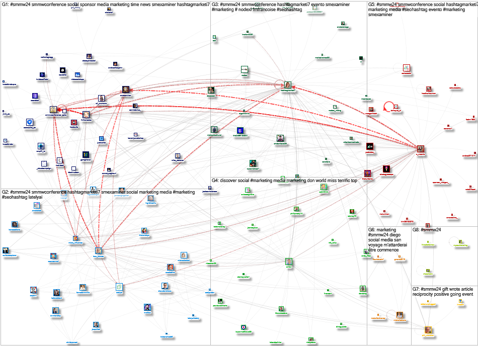 smmw24 Twitter NodeXL SNA Map and Report for Saturday, 17 February 2024 at 14:45 UTC