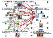 #lthechat Twitter NodeXL SNA Map and Report for Thursday, 21 March 2024 at 16:28 UTC